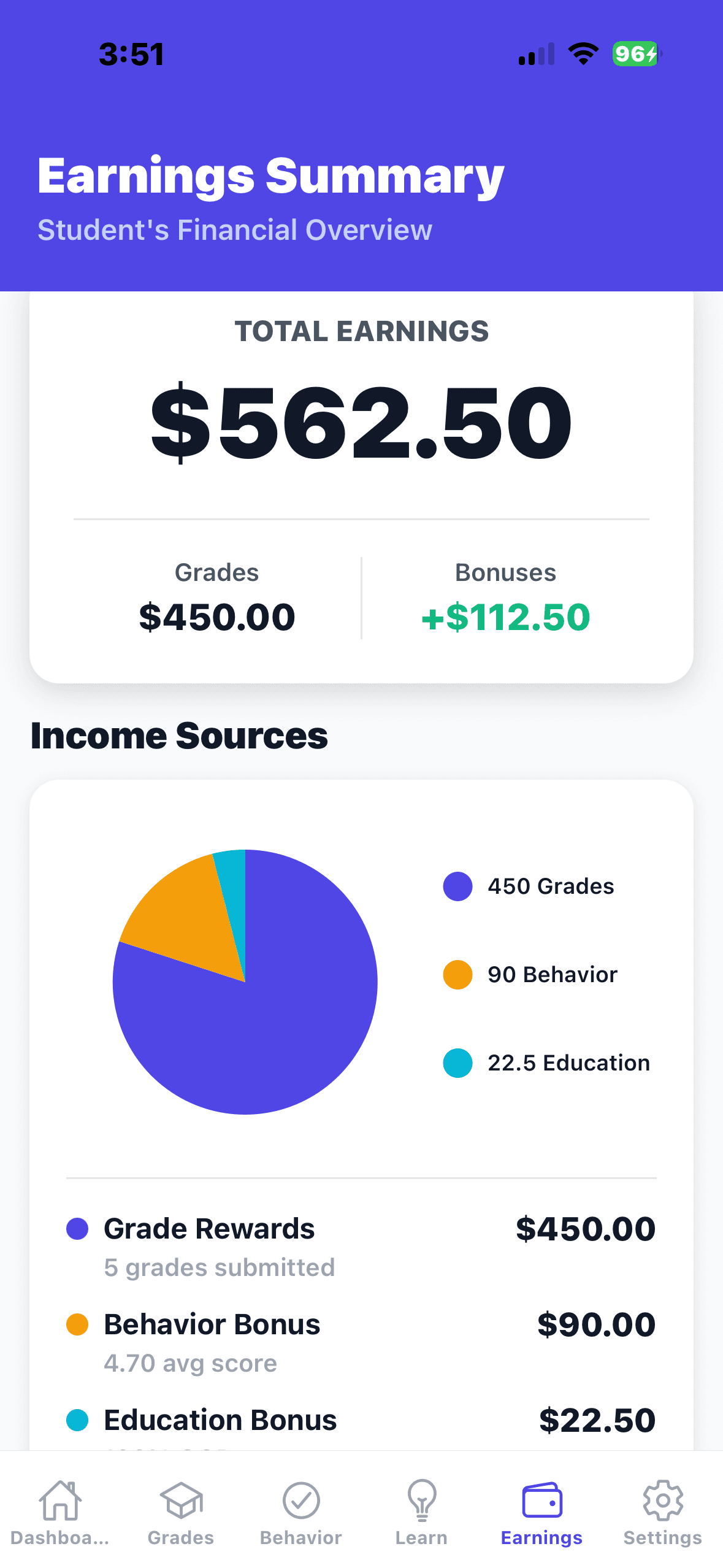 Earnings summary